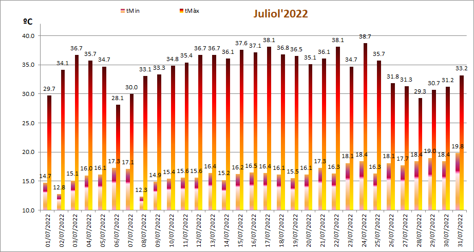 http://meteo.pinallet.com