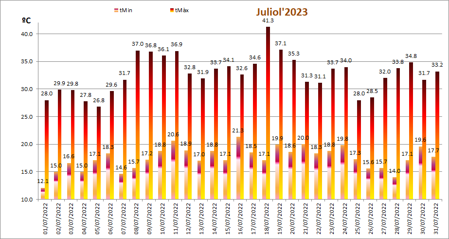 http://meteo.pinallet.com