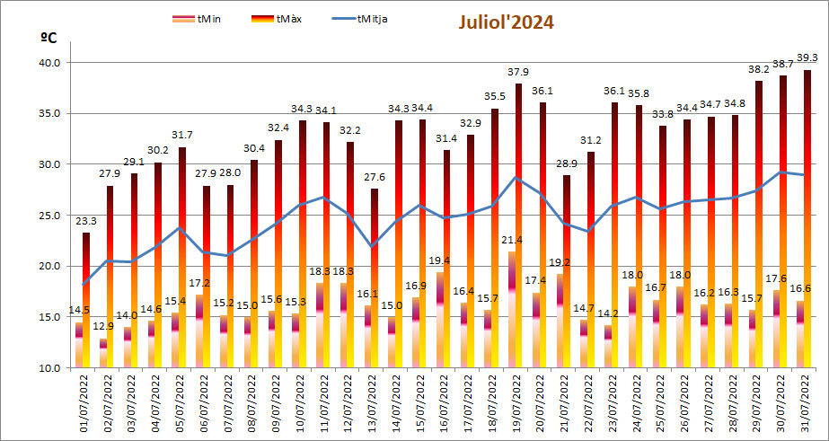 http://meteo.pinallet.com