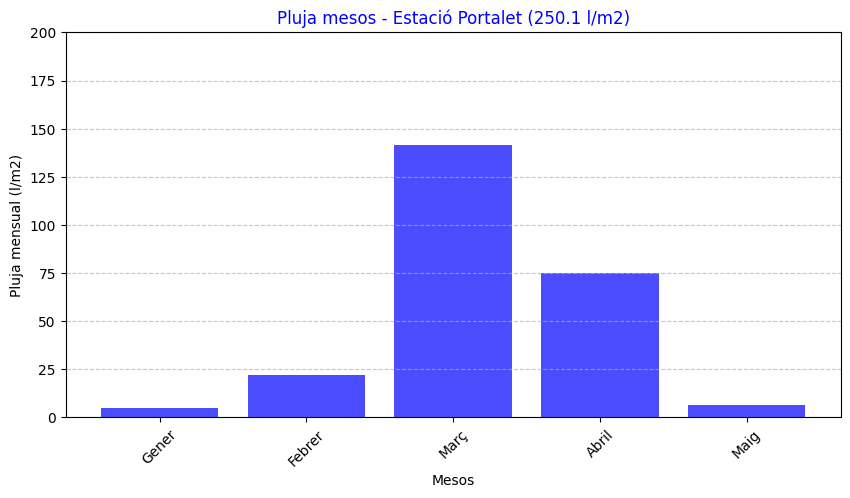 http://meteo.pinallet.com