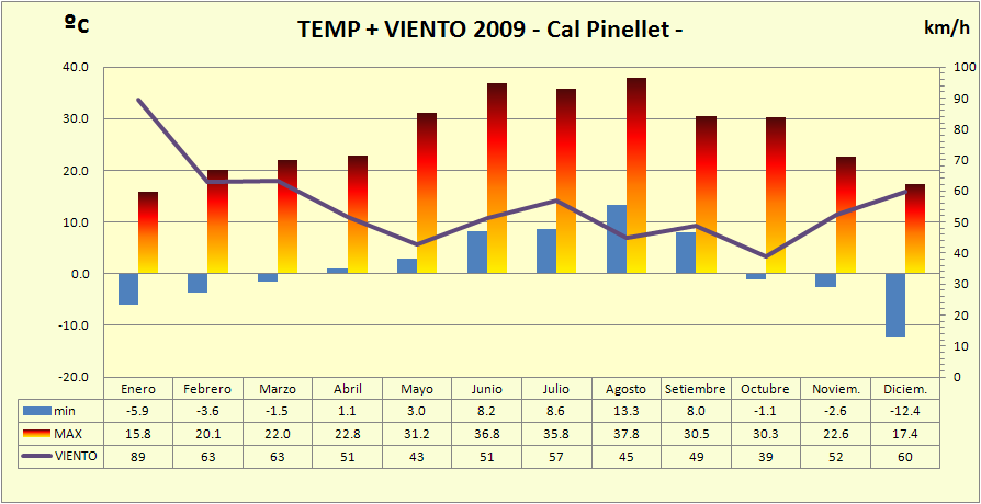 http://meteo.pinallet.com