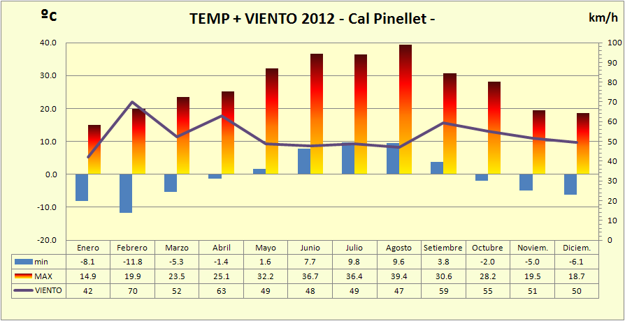 http://meteo.pinallet.com